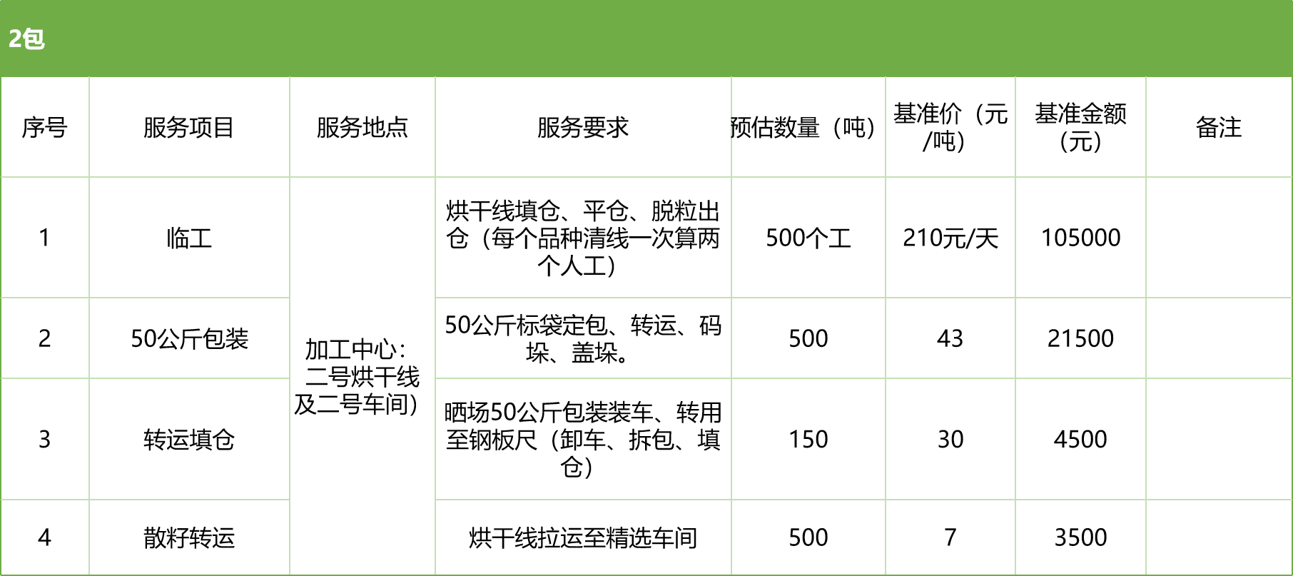 甘肅省敦煌種業(yè)集團股份有限公司玉米種子分公司2025年玉米果穗收獲烘干、脫粒、精選勞務(wù)外包服務(wù)項目競爭性磋商公告