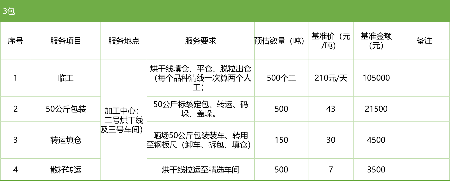 甘肅省敦煌種業(yè)集團股份有限公司玉米種子分公司2025年玉米果穗收獲烘干、脫粒、精選勞務(wù)外包服務(wù)項目競爭性磋商公告