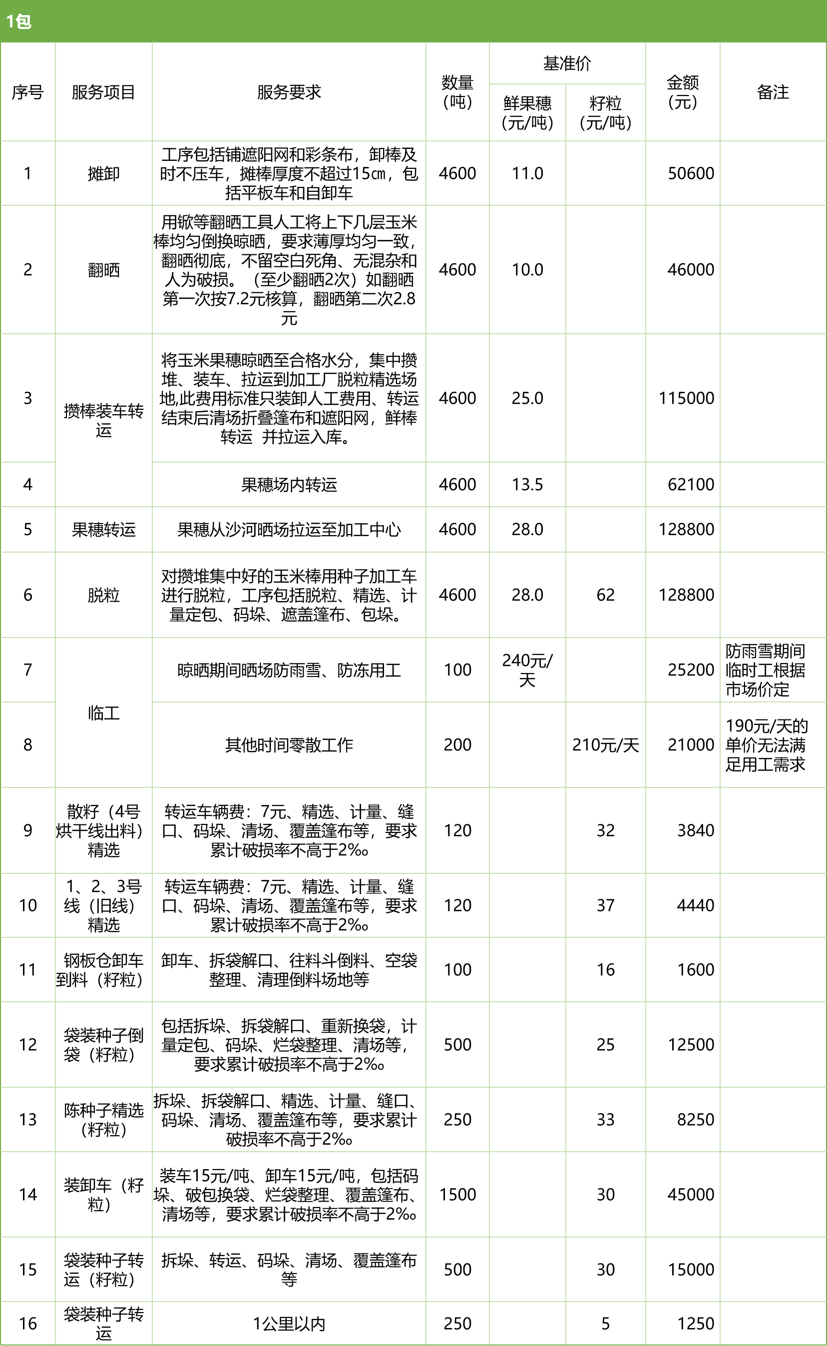 甘肅省敦煌種業(yè)集團(tuán)股份有限公司玉米種子分公司2025年鮮果穗晾曬、精選勞務(wù)外包服務(wù)項(xiàng)目競爭性磋商公告
