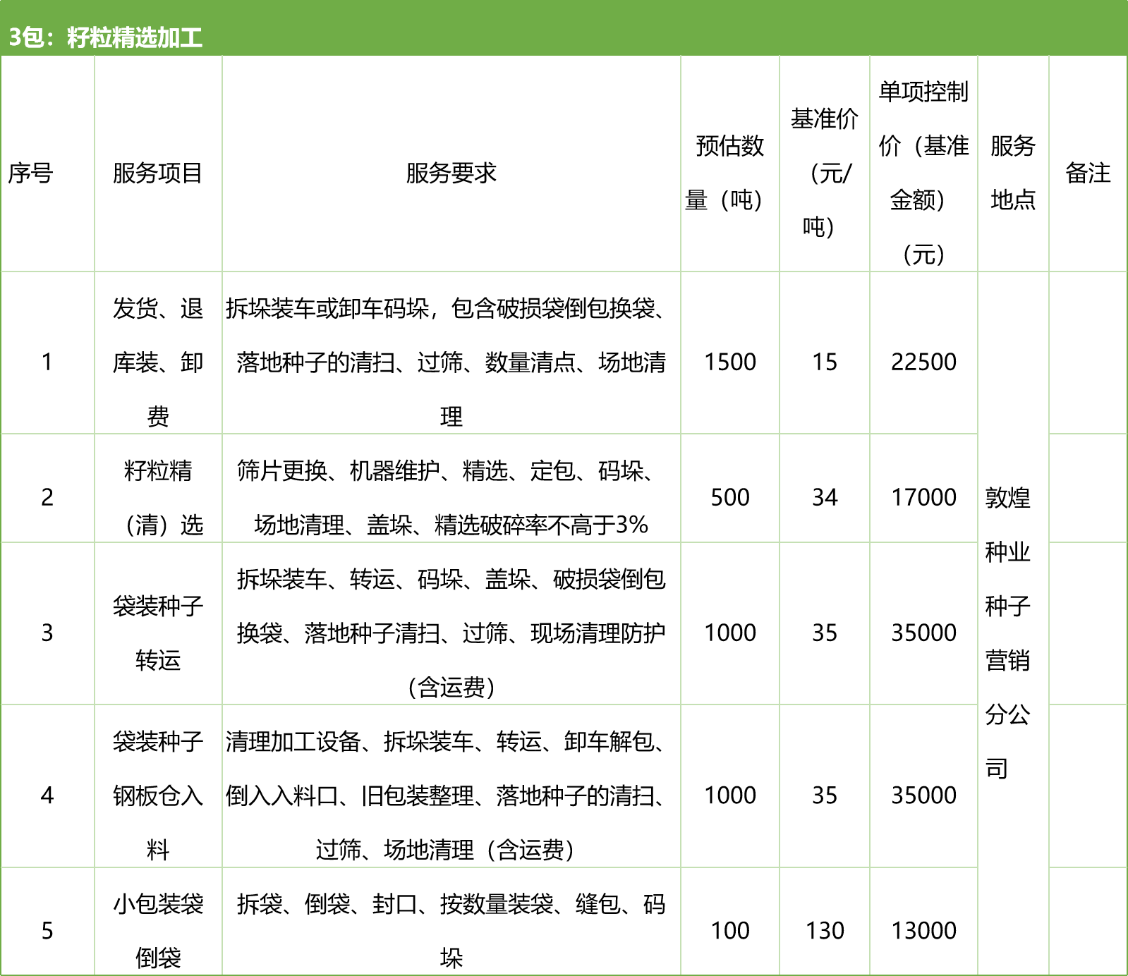 甘肅省敦煌種業(yè)集團(tuán)股份有限公司種子營(yíng)銷分公司鮮果穗運(yùn)輸服務(wù)及果穗晾曬脫粒、籽粒精選加工勞務(wù)外包服務(wù)項(xiàng)目 競(jìng)爭(zhēng)性磋商公告