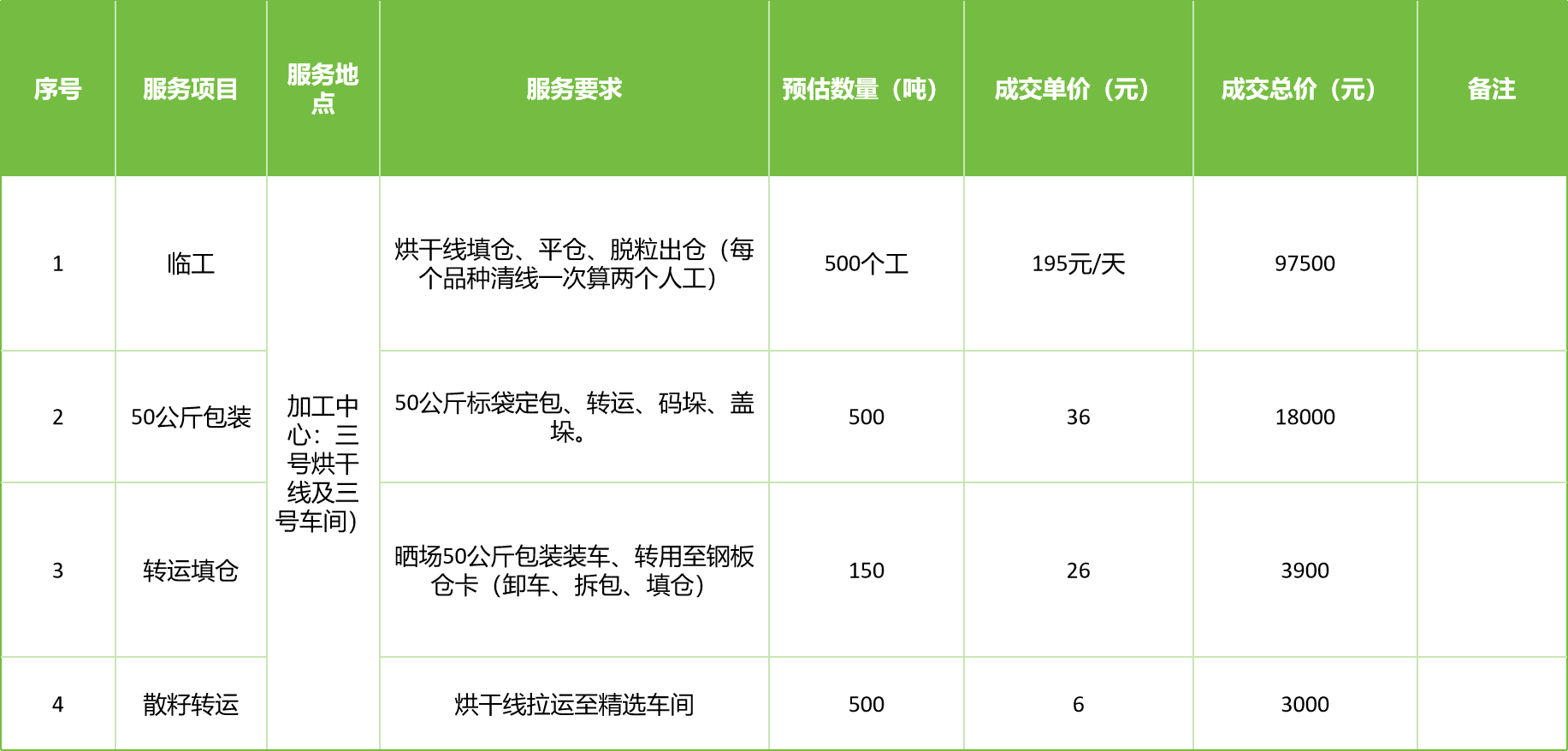 甘肅省敦煌種業(yè)集團股份有限公司玉米種子分公司2025年玉米果穗收獲烘干、脫粒、精選勞務外包服務項目成交公告