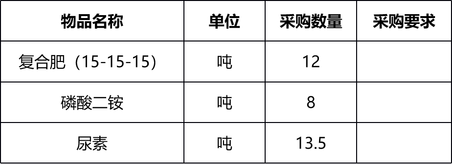 甘肅省敦煌種業(yè)集團(tuán)金昌金從玉農(nóng)業(yè)科技有限公司化肥采購(gòu)項(xiàng)目成交公告