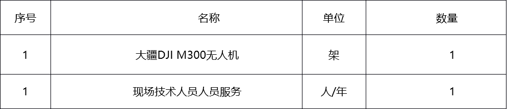 甘肅省敦煌種業(yè)集團(tuán)股份有限公司數(shù)字科創(chuàng)分公司無(wú)人機(jī)技術(shù)服務(wù)詢價(jià)公告